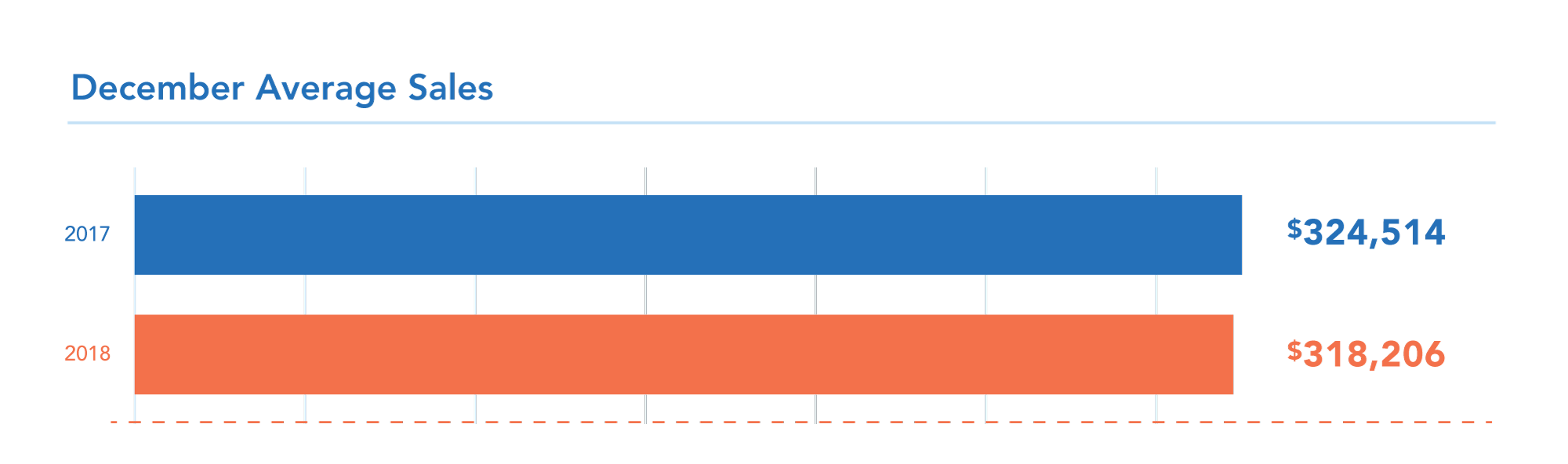 ME Dec Monthly Stats MN A