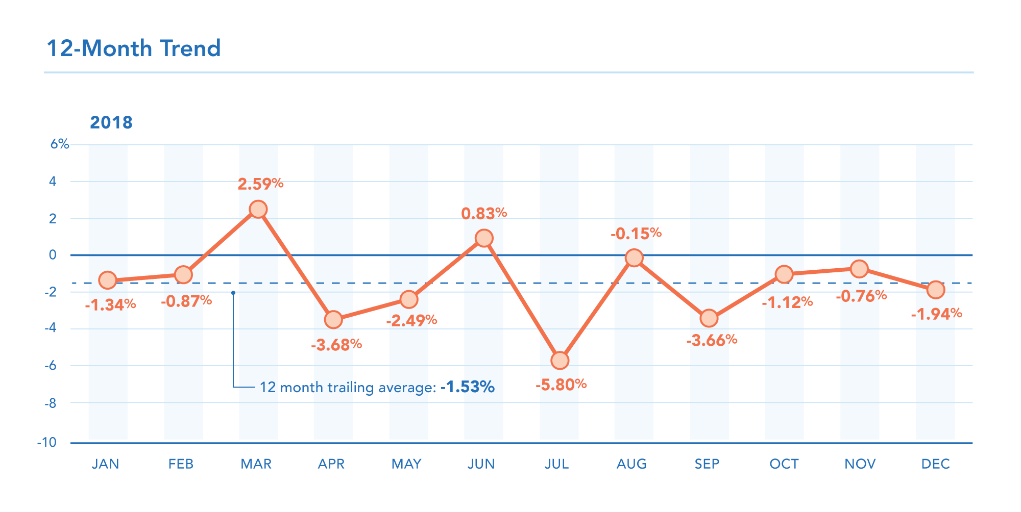 ME Dec Monthly Stats MN B