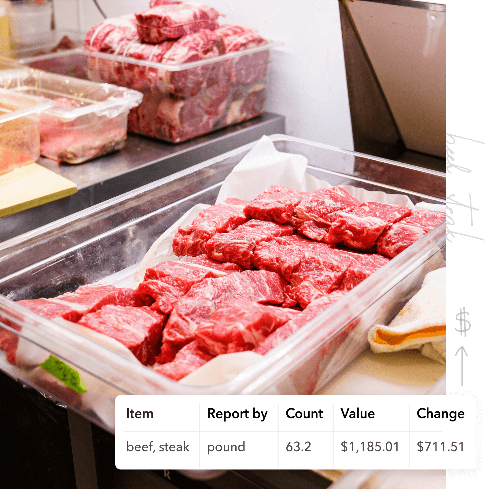Inventory of meat being updated automatically