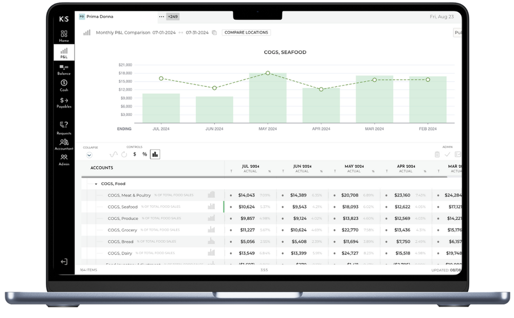 KitchenSync+Platform