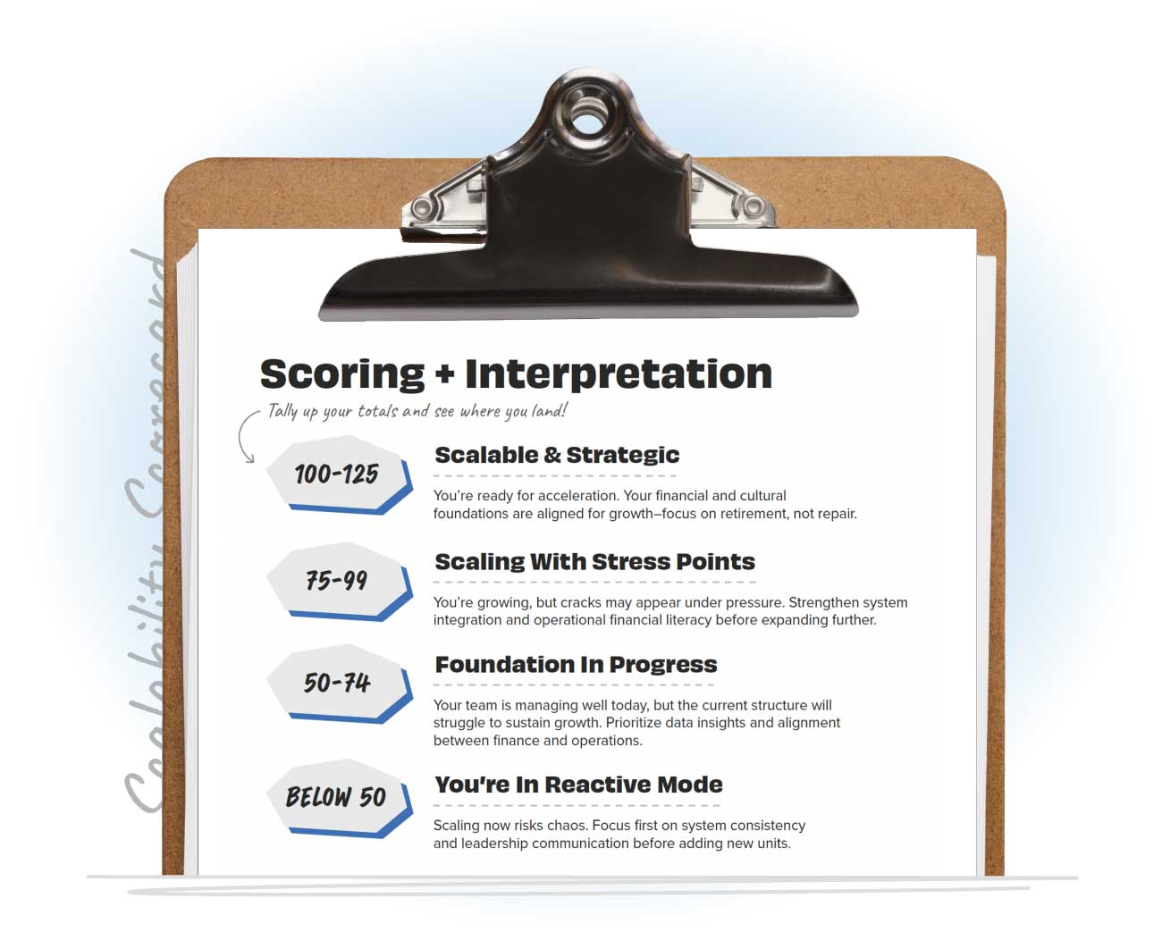 Scalability Scorecard