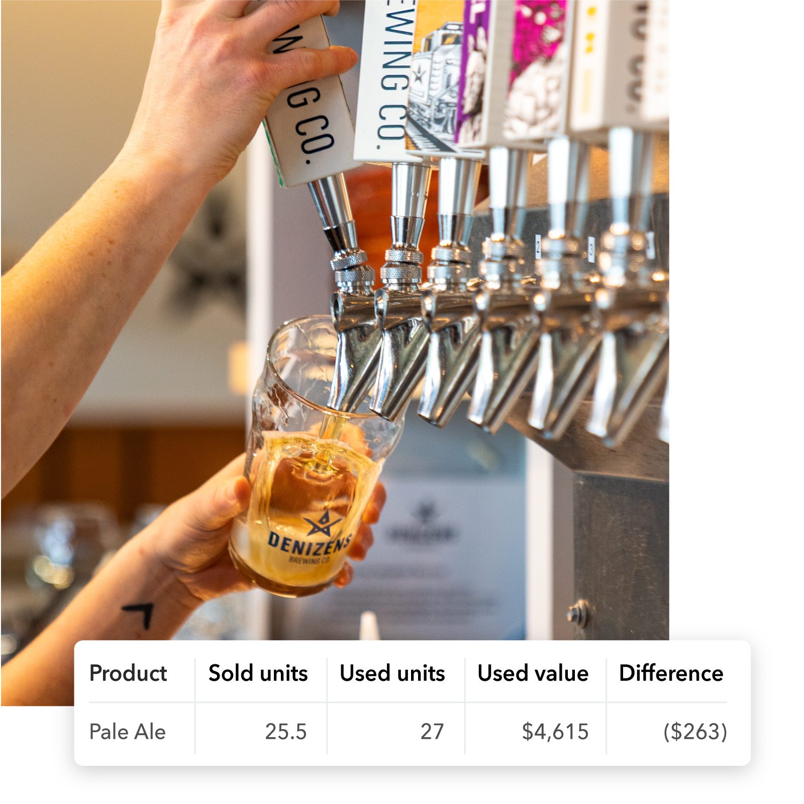 Beer being poured, margin between sold and used units