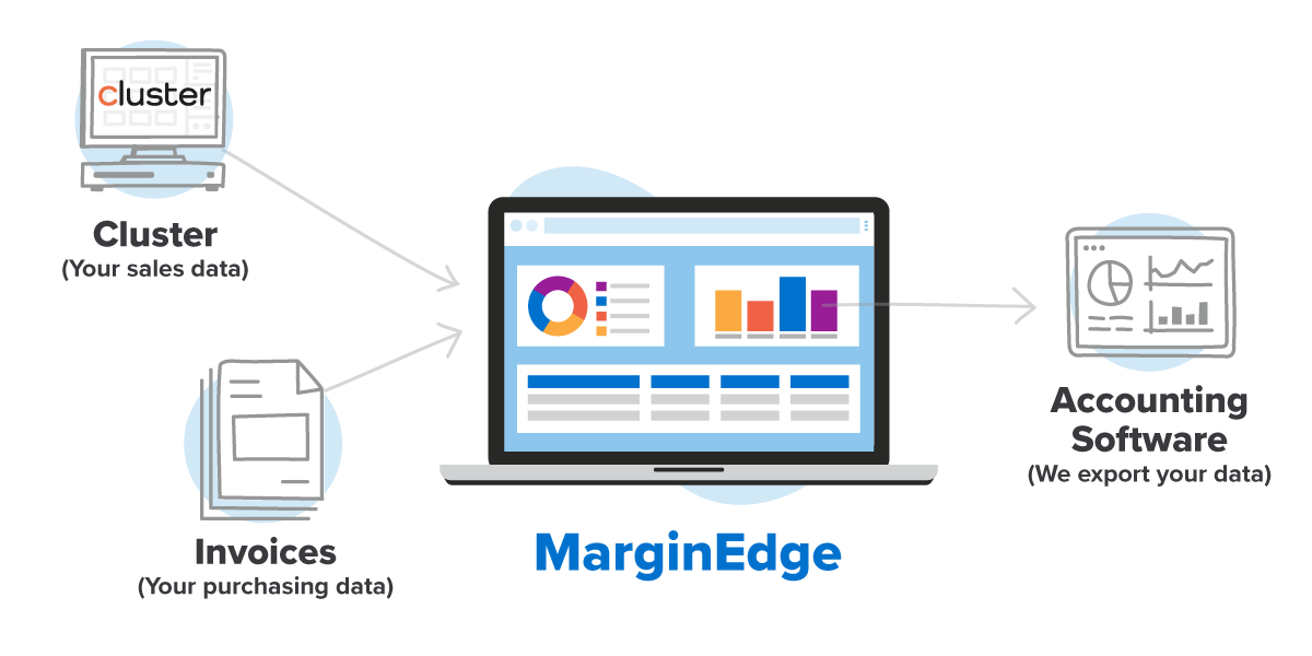 How we work with Cluster