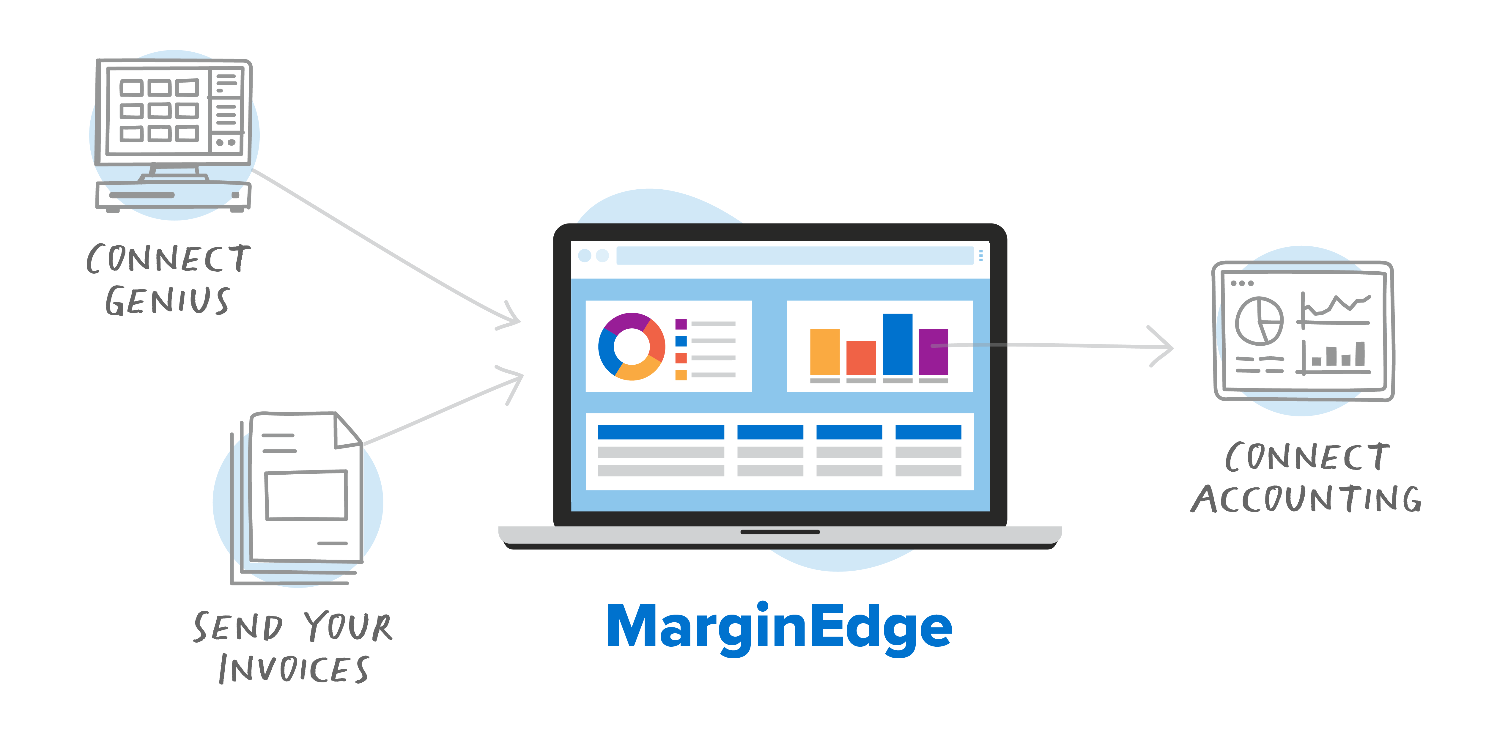 _HowWeWork-POS_Genius