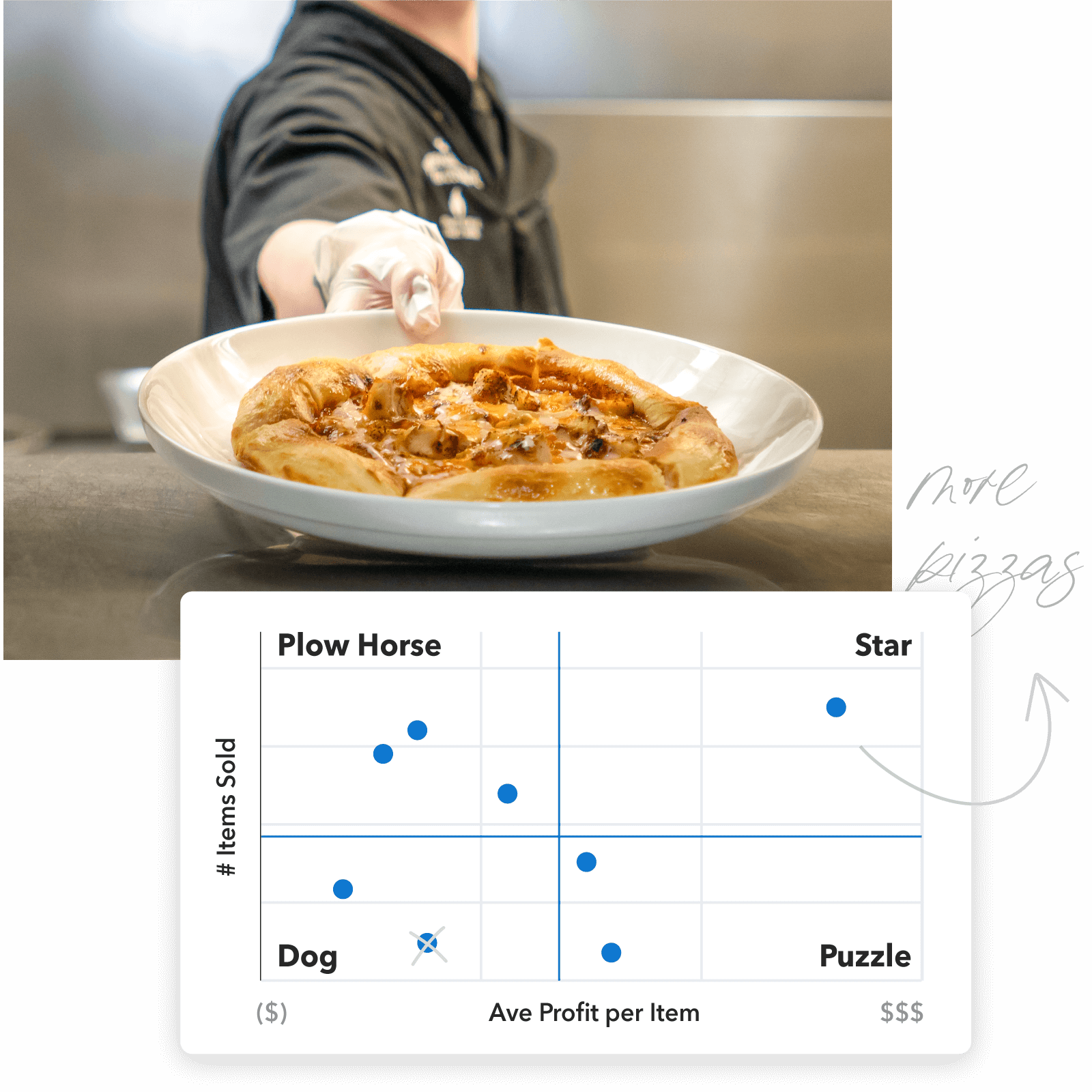 Recipe menu analysis, plated pizza