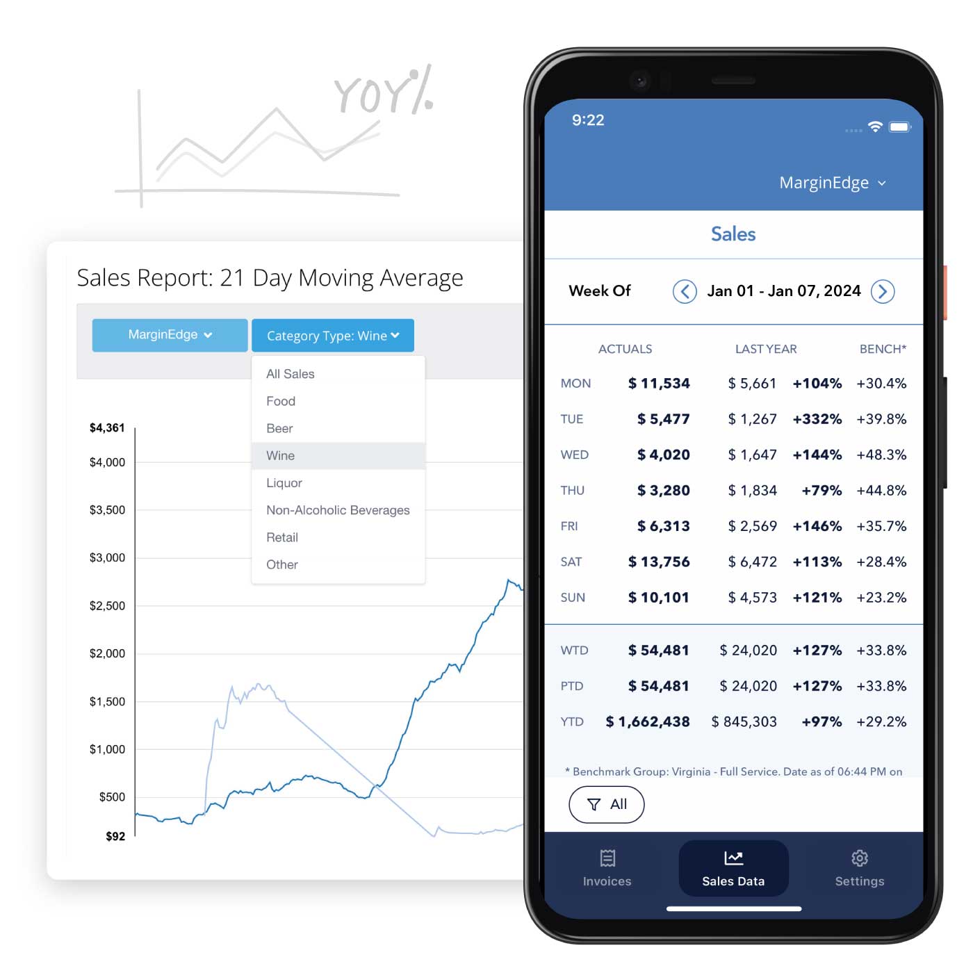 sales performance report