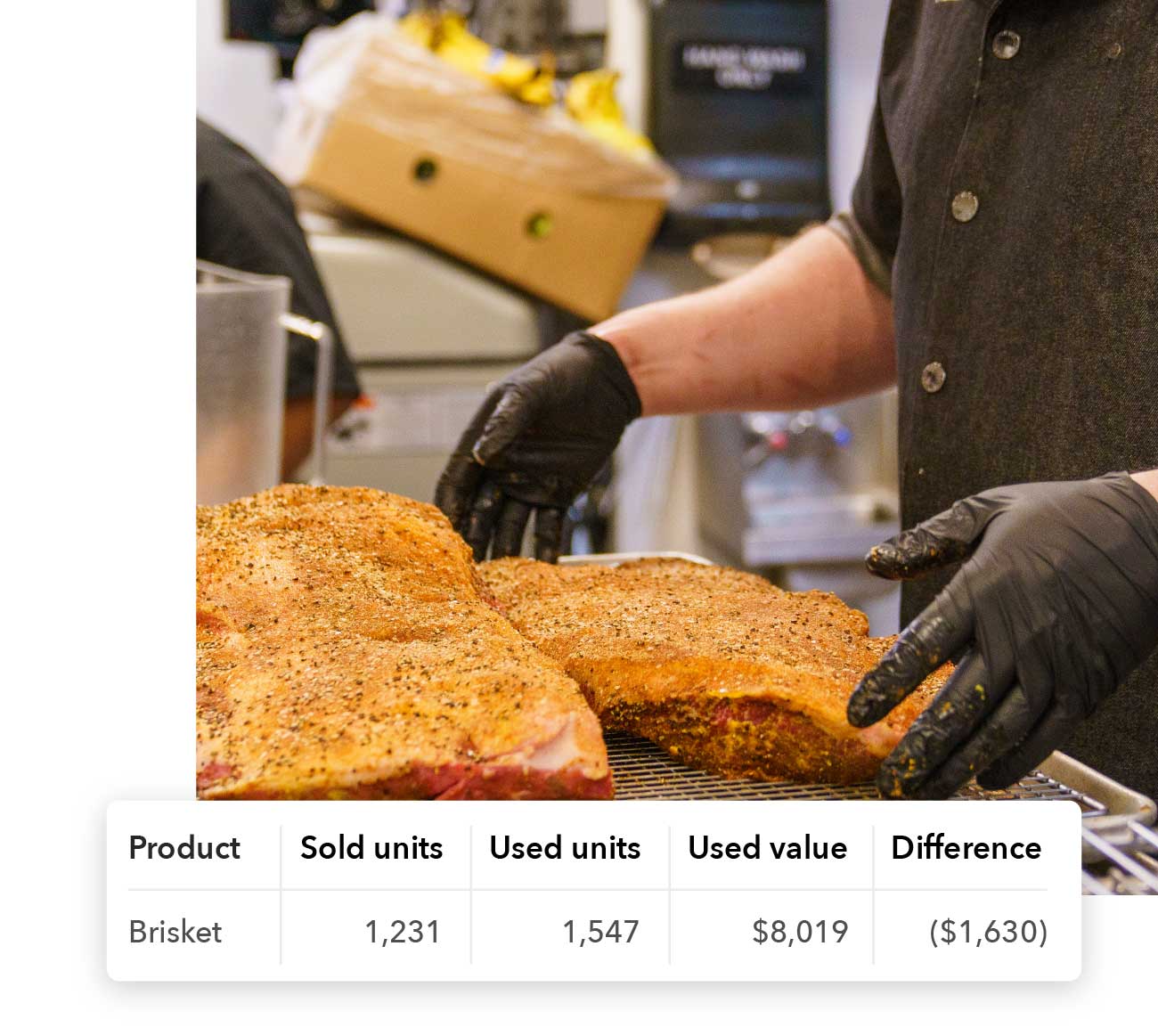 see your theoretical vs actual food usage